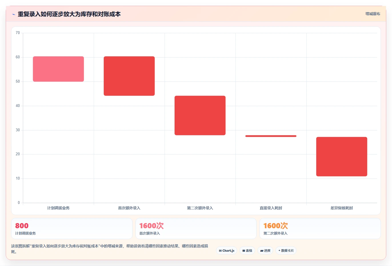 电商进销存：品牌商家采购前必读：评估多仓调拨时如何避开重复录入
