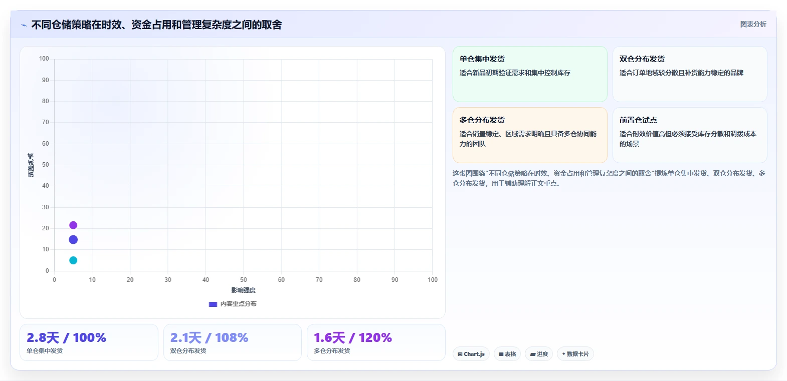 电商仓储管理：品牌零售商团队版路线：新品上架从准备、执行到复盘