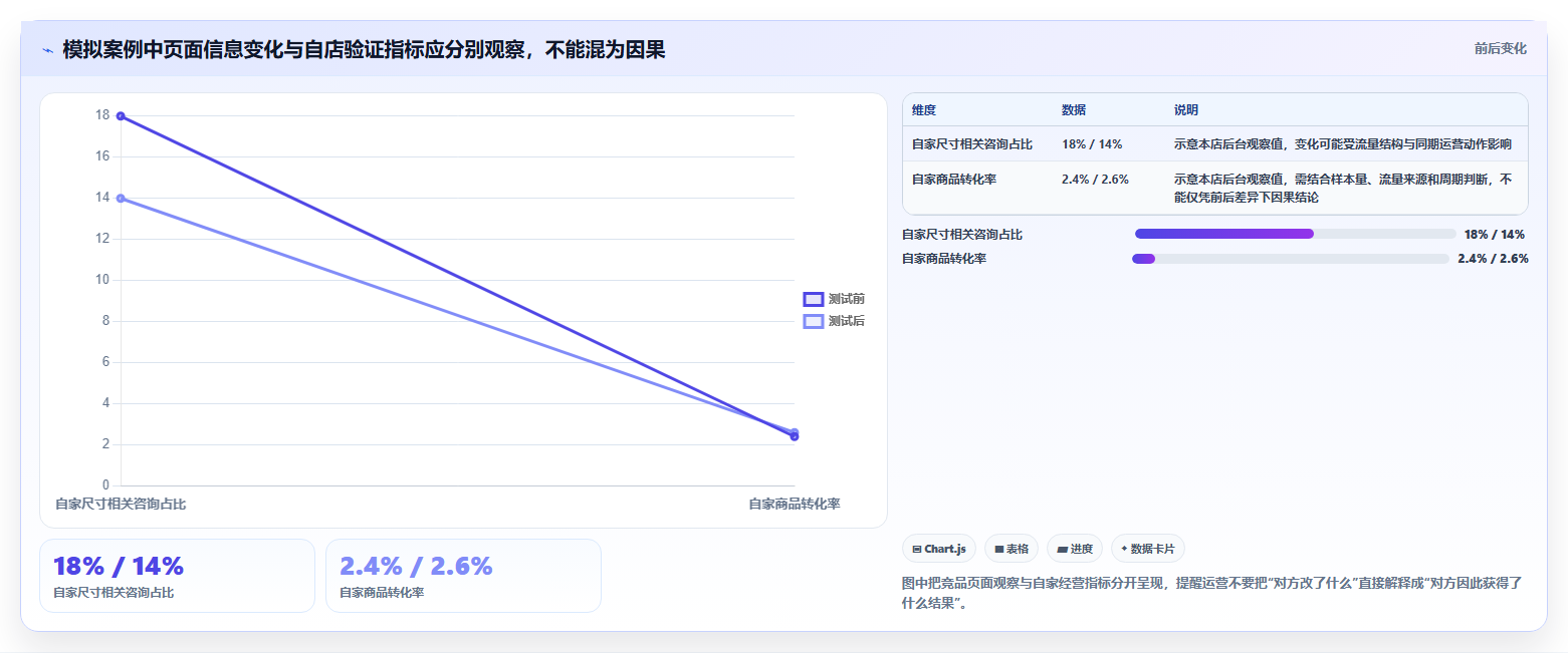 拼多多数据分析工具免费实施路径:竞品监控如何完成核心功能
