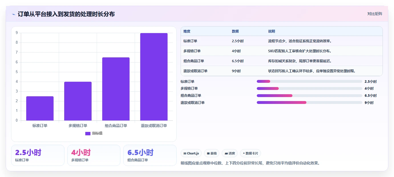 电商进销存：增长负责人采购前必读：评估销售订单时如何避开重复录入