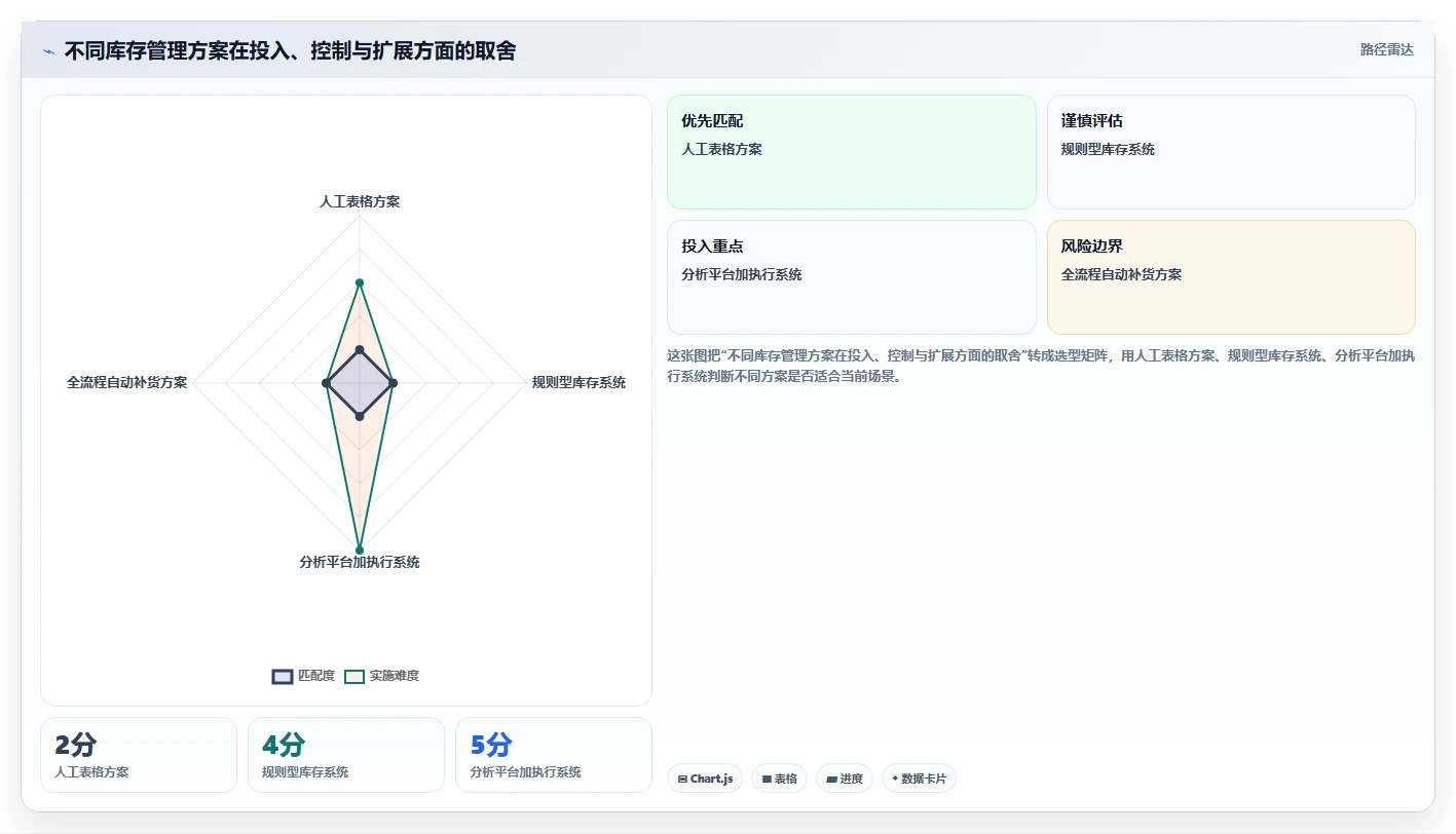 仓库安全库存管理怎么选？库存上限相关的系统搭建判断标准