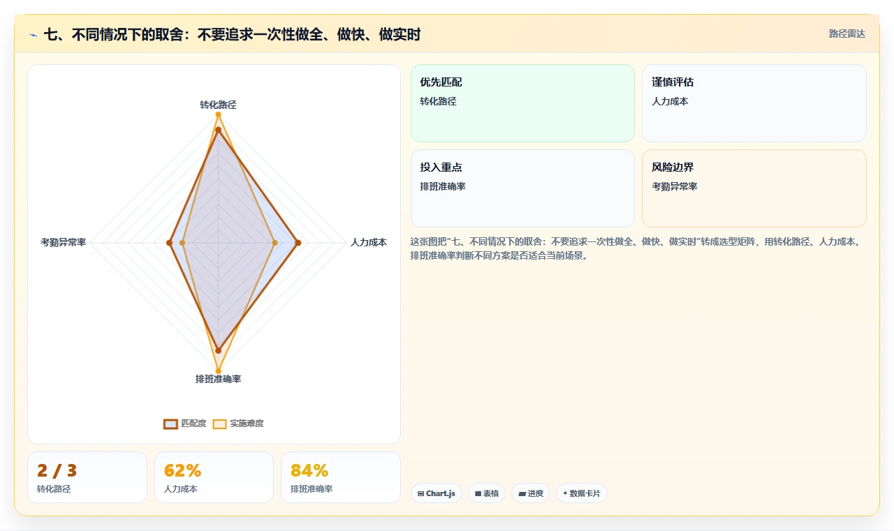七、不同情况下的取舍：不要追求一次性做全、做快、做实时
