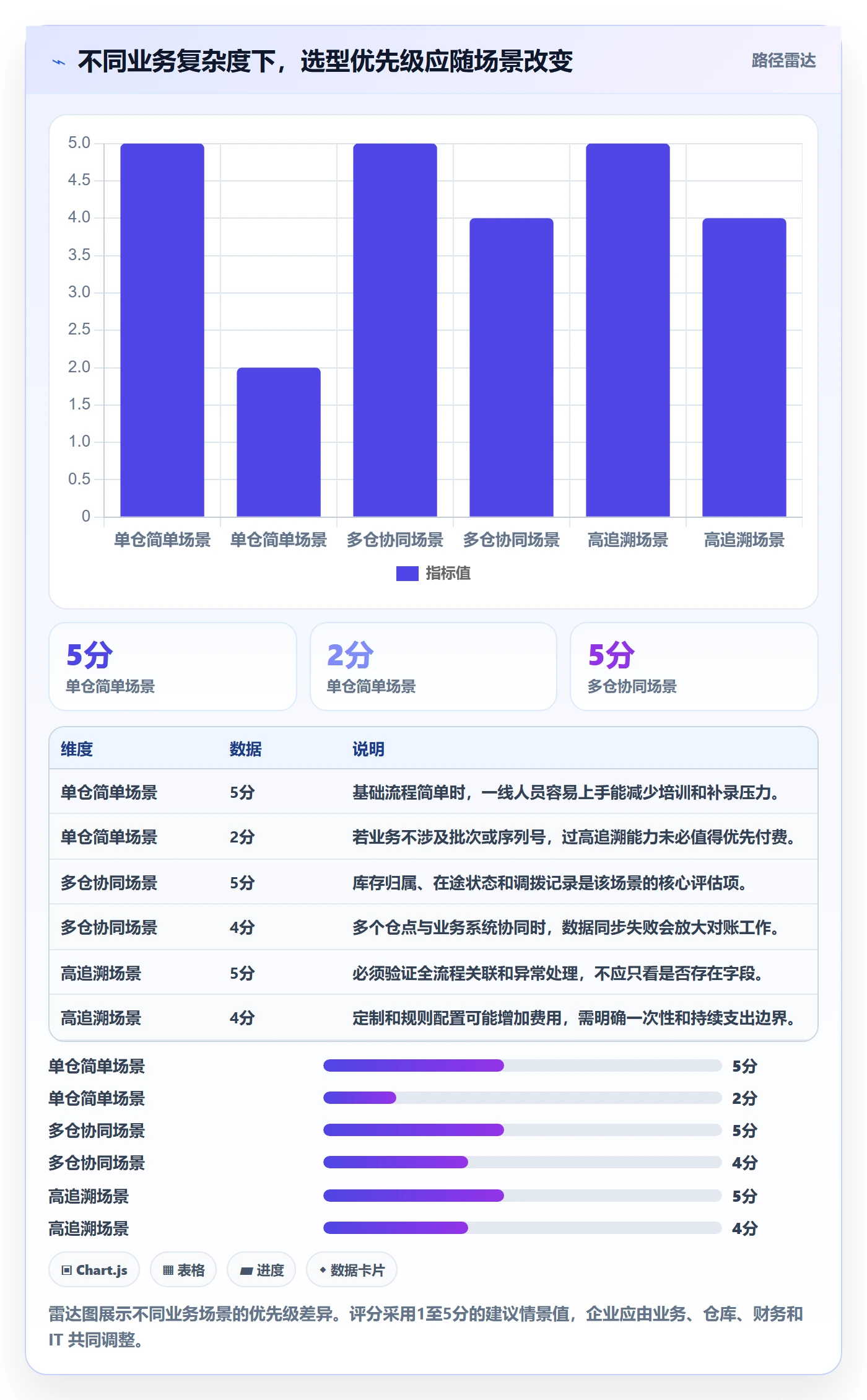 库存管理系统选择标准:系统选型维度如何评估成本控制