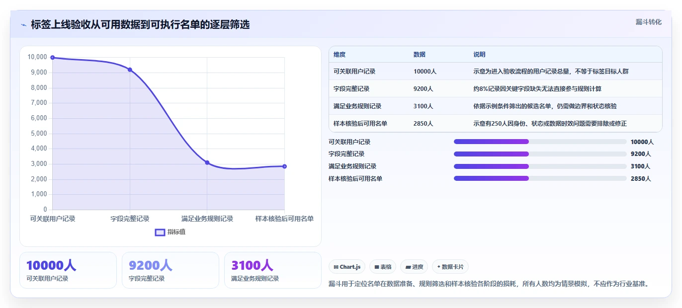 电商crm系统避坑指南：客户标签环节的实操教程要注意什么