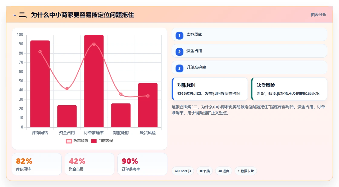 二、为什么中小商家更容易被定位问题拖住