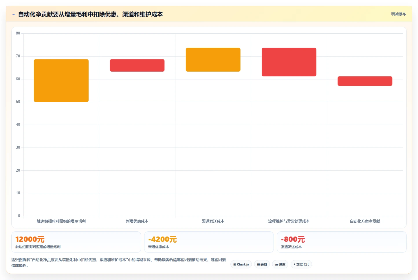 店铺运营包括哪些方面实战复盘：从用户运营验证自动化方案效果