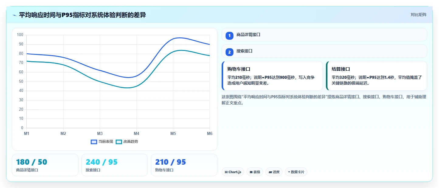 电商系统开发：项目经理操作手册：项目立项中的性能优化怎么落地
