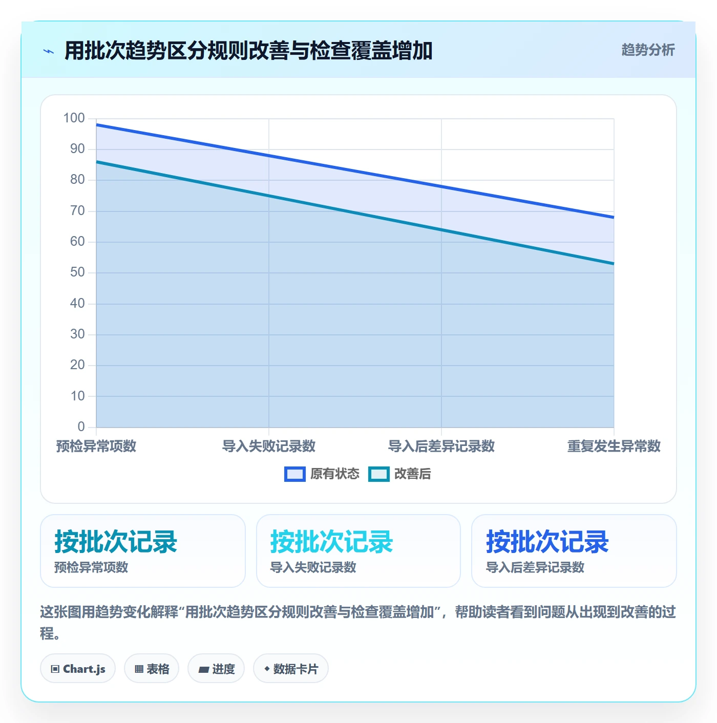 erp数据录入规划方法：字段校验与新手避坑如何衔接