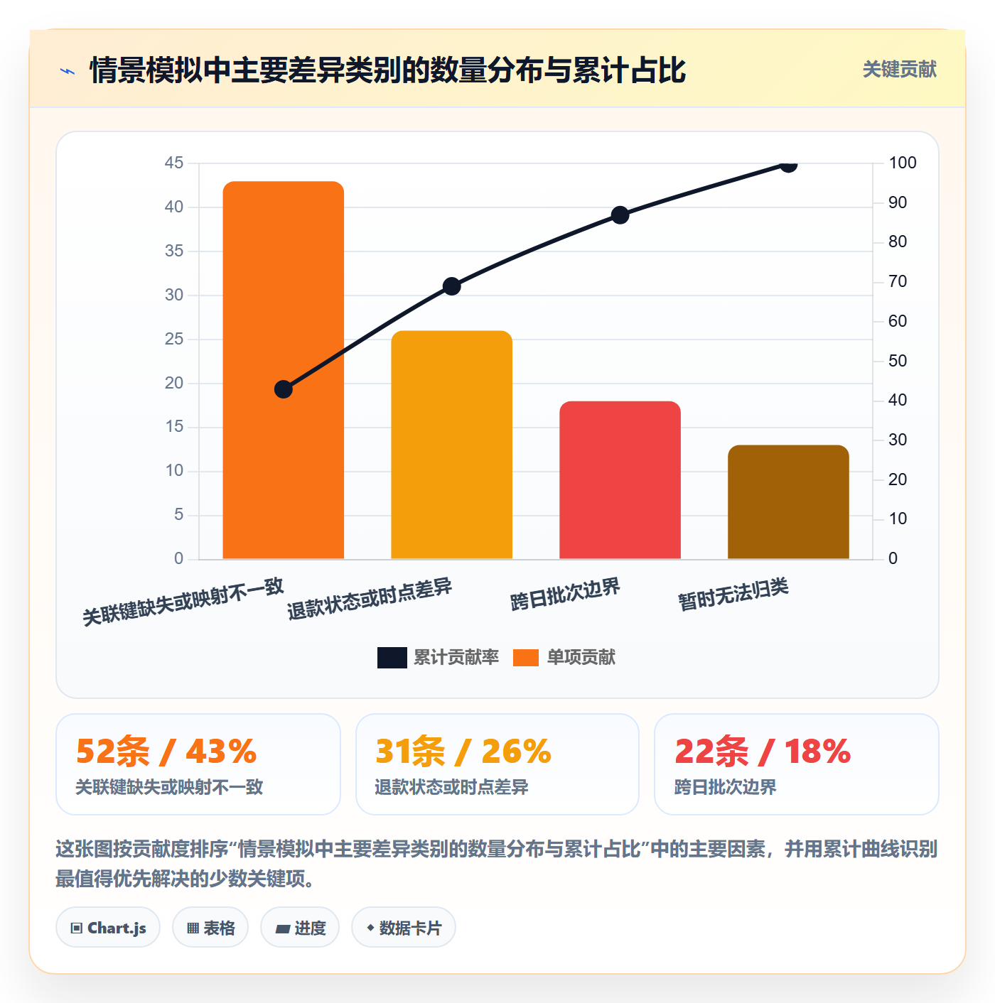 分账系统落地清单:对账管理相关的团队协同事项