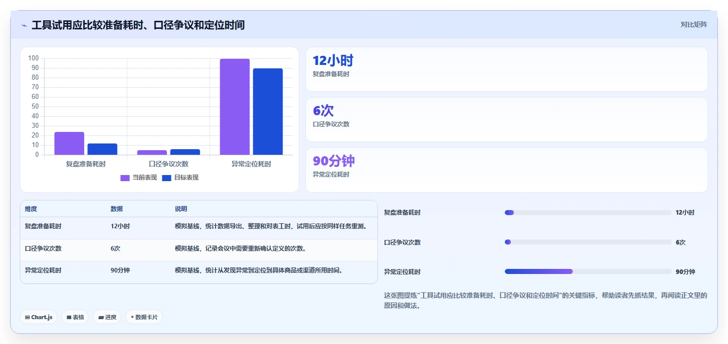 电商数据运营系统搭建：经营复盘从哪里开始