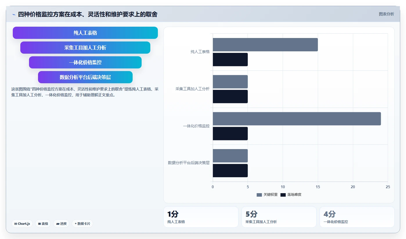 电商辅助软件：多平台卖家快速排查：价格监控为何会导致学习门槛高