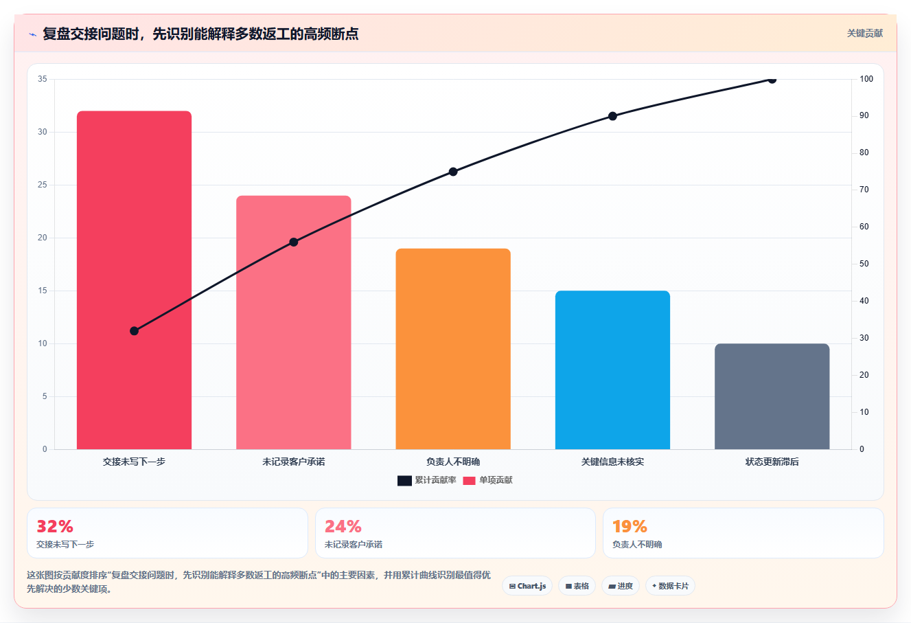 电商crm系统基础课：客服协同相关的新手避坑一次讲透