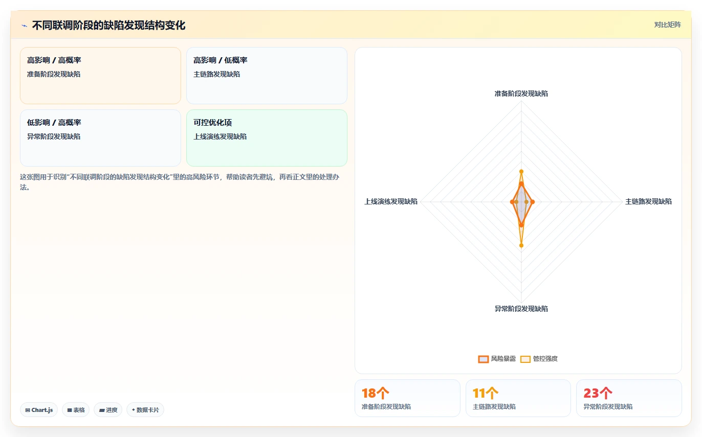 电商系统开发：供应链团队团队版路线：接口联调从准备、执行到复盘