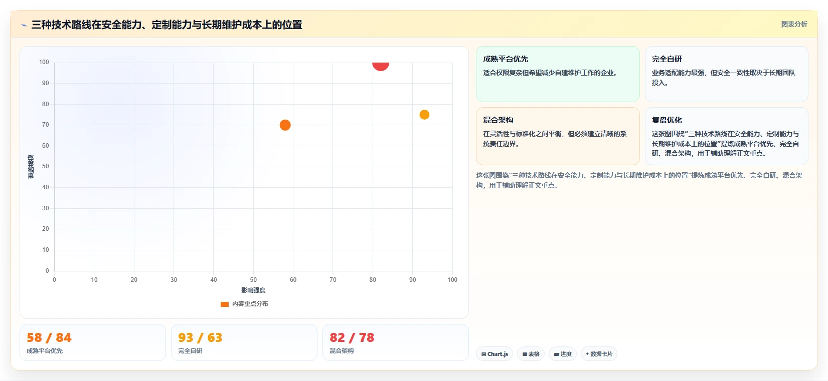 电商系统开发：开发团队必看清单：用技术选型推动增强数据安全