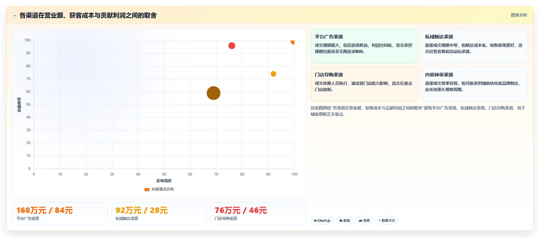 营业额分析：财务人员场景拆解：活动复盘如何做到快速看懂经营