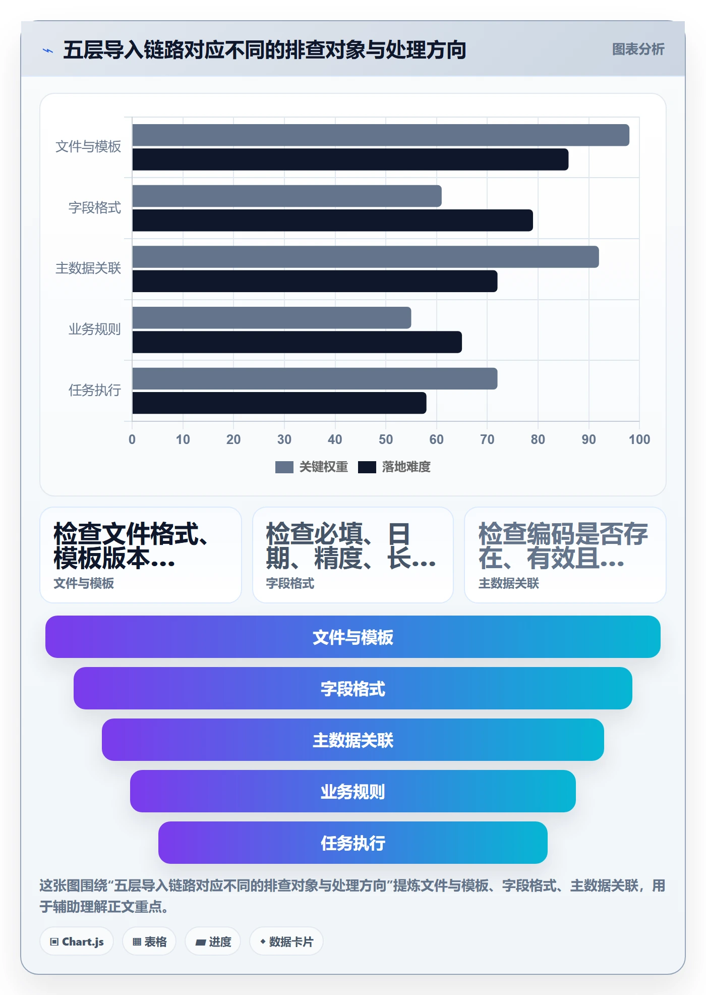 erp数据录入场景解析：批量导入中的风险排查怎么处理