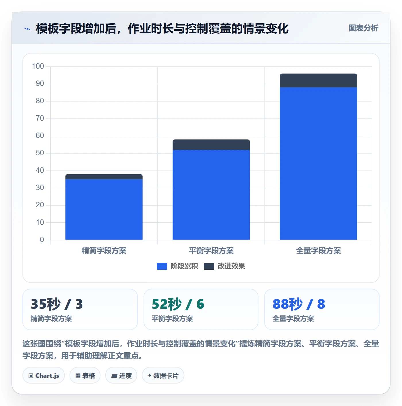 库存管理系统管理模板：围绕条码作业开展日常管理