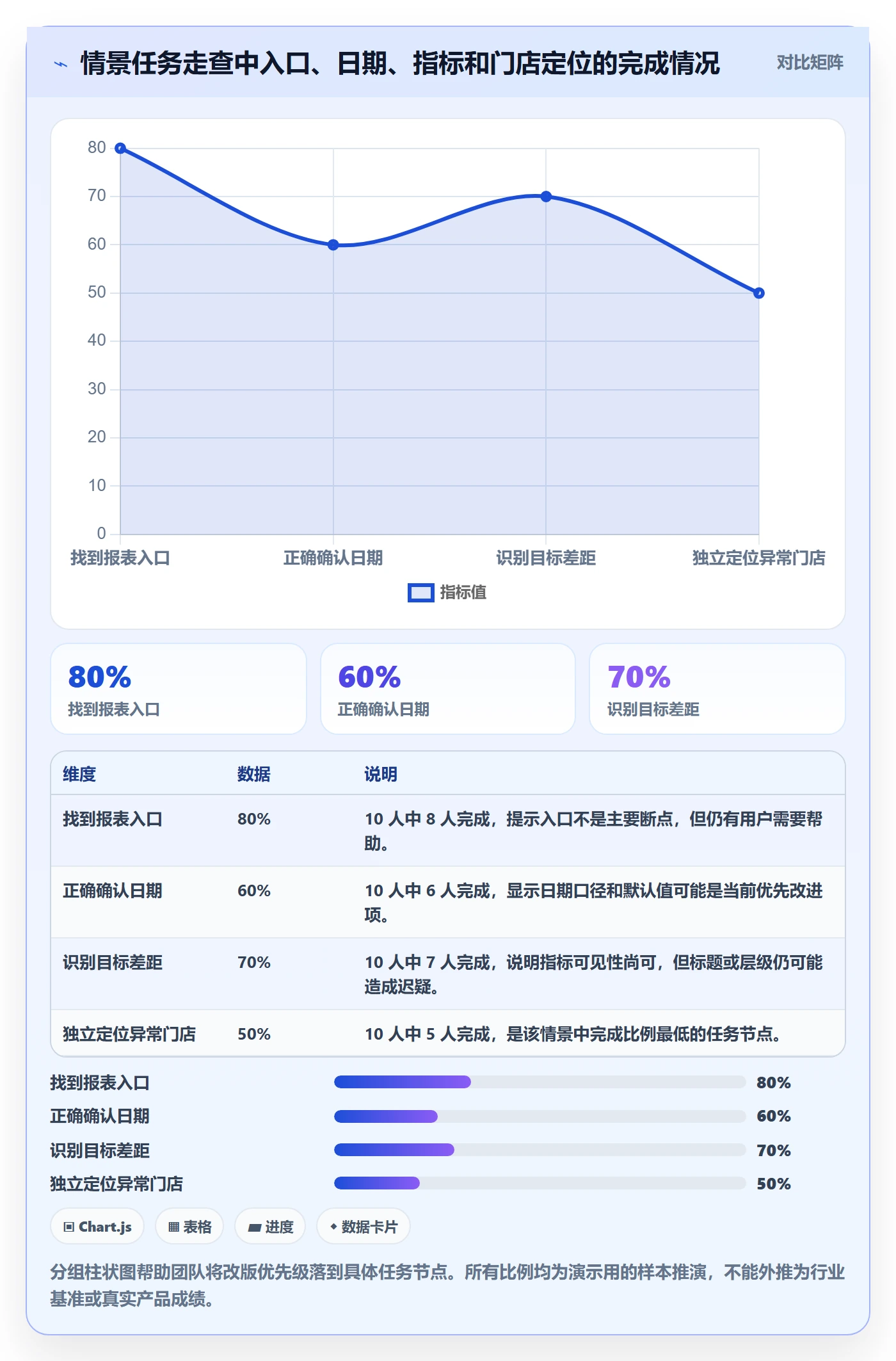 bi 平台问题诊断：移动查看如何用入门指南改进