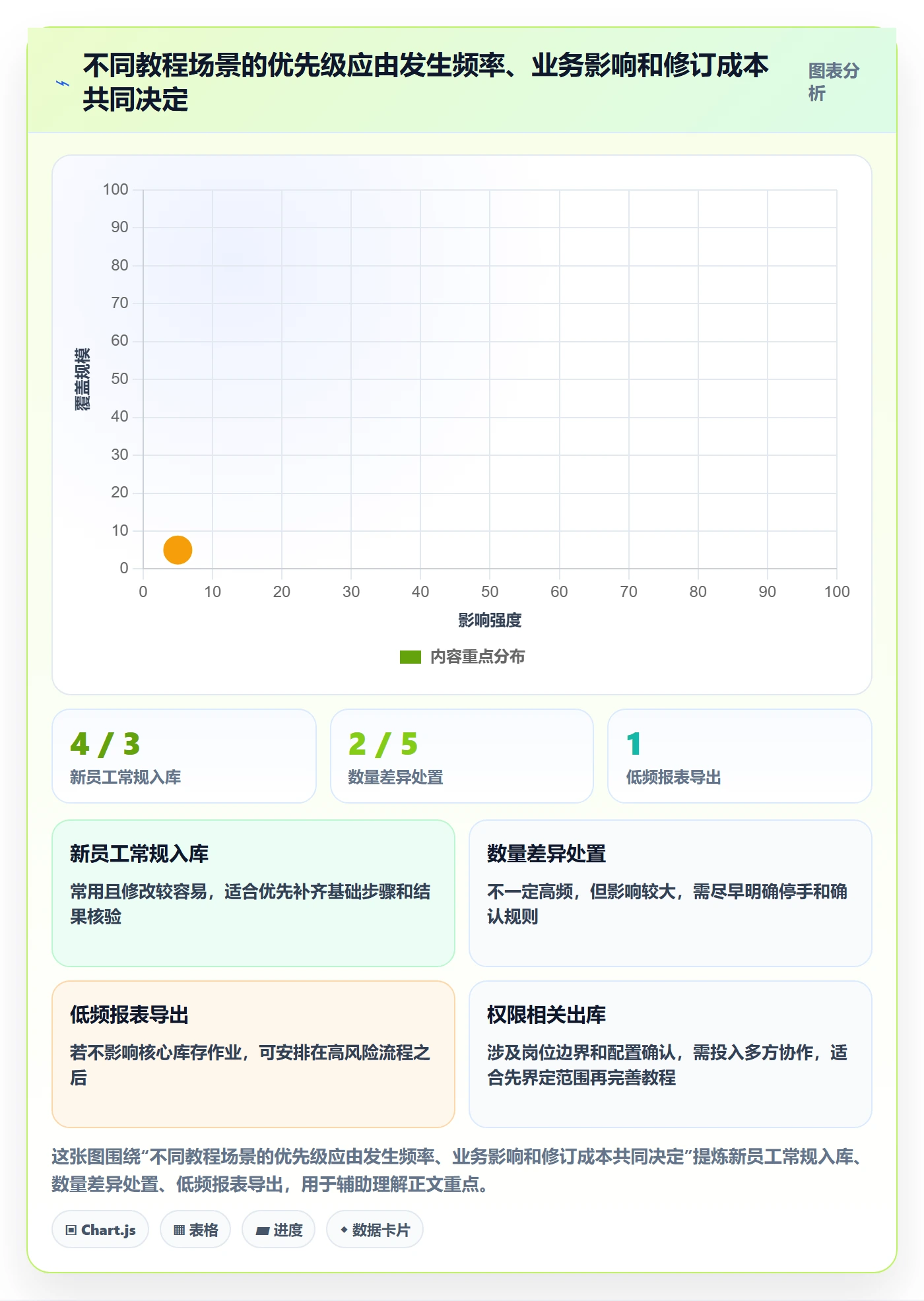 库存管理系统检查方法：通过出入库流程评估实操教程质量
