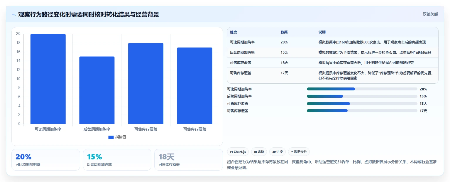 想做好电商数据运营，先掌握自动化方案中的商品分析