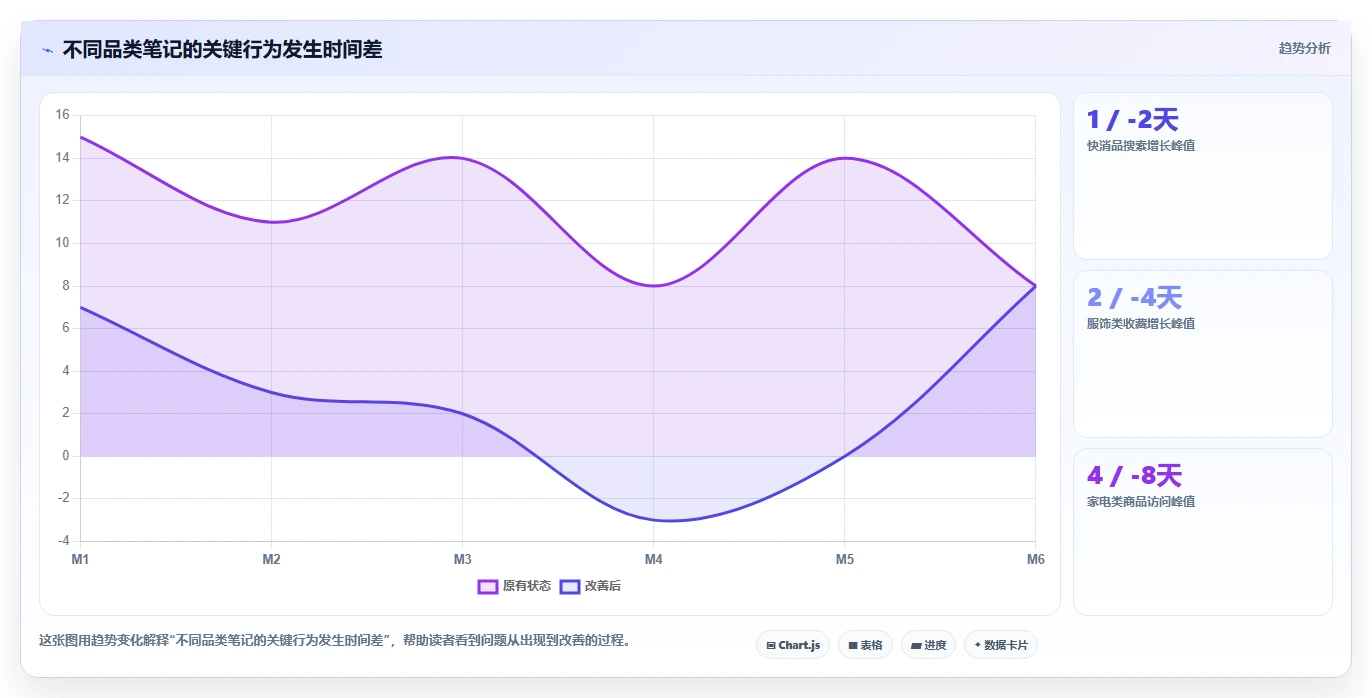 小红书数据分析：品牌商家避坑版：笔记表现的完整方法与步骤