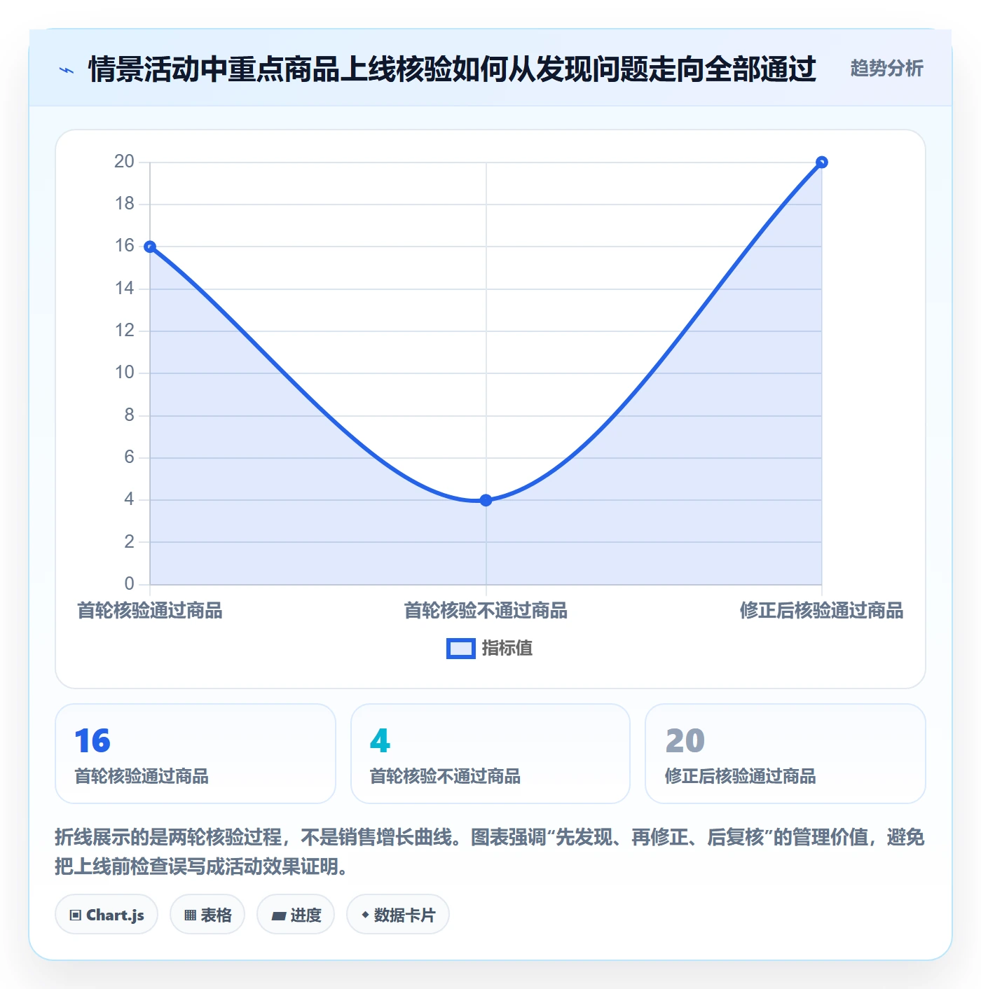 店铺运营管理怎么优化？先从活动管理的日常管理入手
