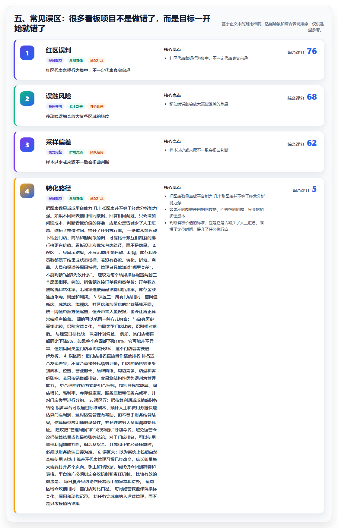 五、常见误区：很多看板项目不是做错了，而是目标一开始就错了