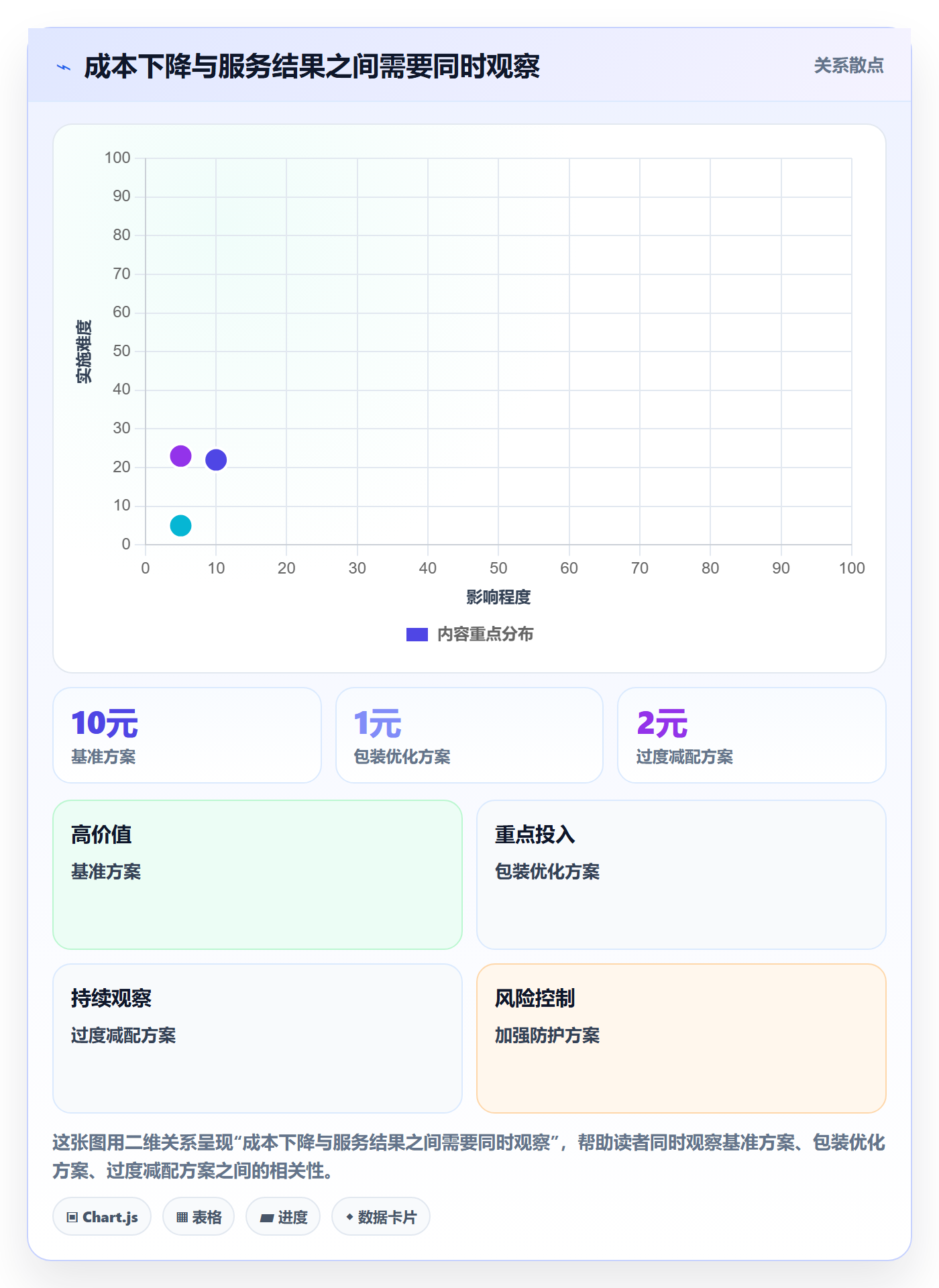 店铺运营管理工作指南：用成本控制解决利润核算问题