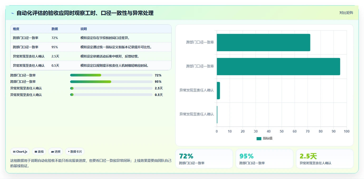 电商数据运营管理要点：活动评估的自动化方案如何设计