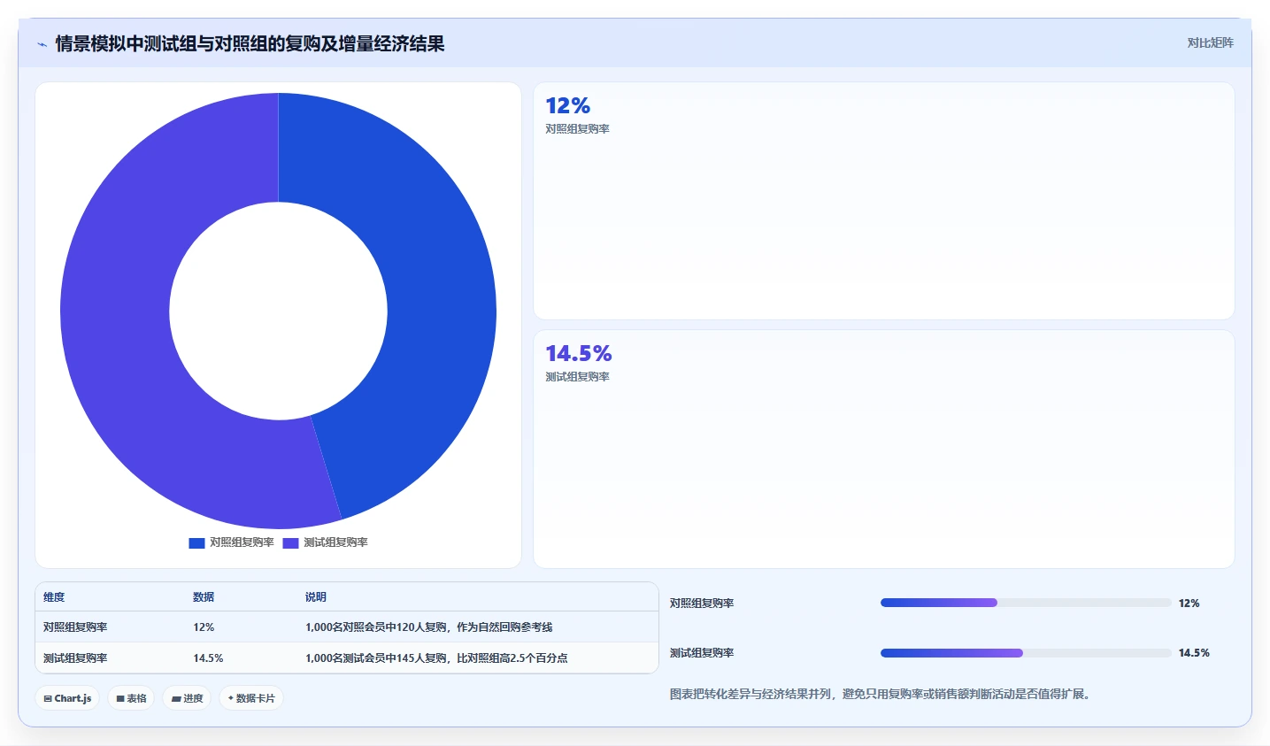 电商crm系统应用思路：围绕会员分层拆解日常管理