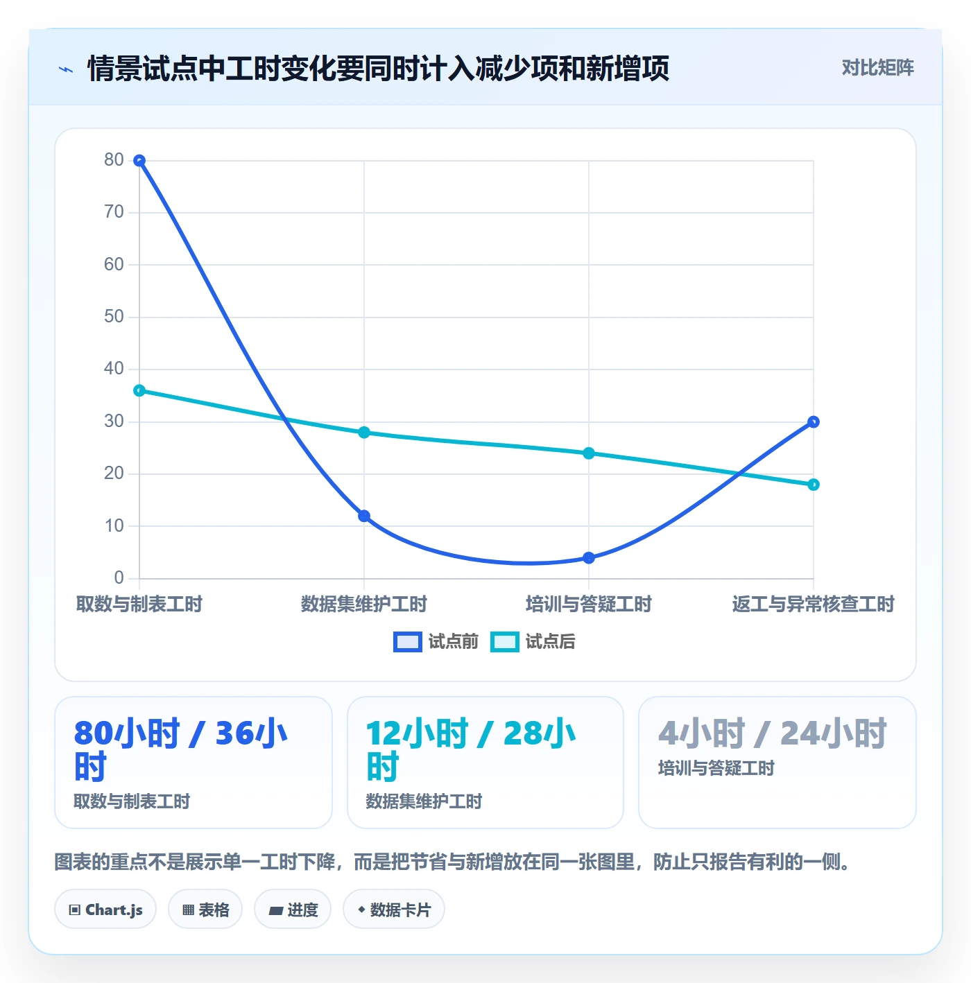 bi 平台怎么落地？从自助分析讲清成本控制
