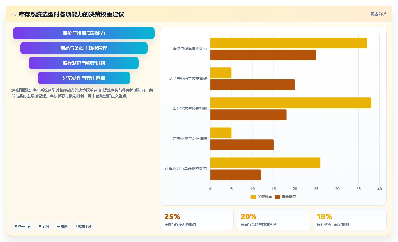 库存出入库：品牌零售商老板关心什么：上架管理能否解决错发漏发