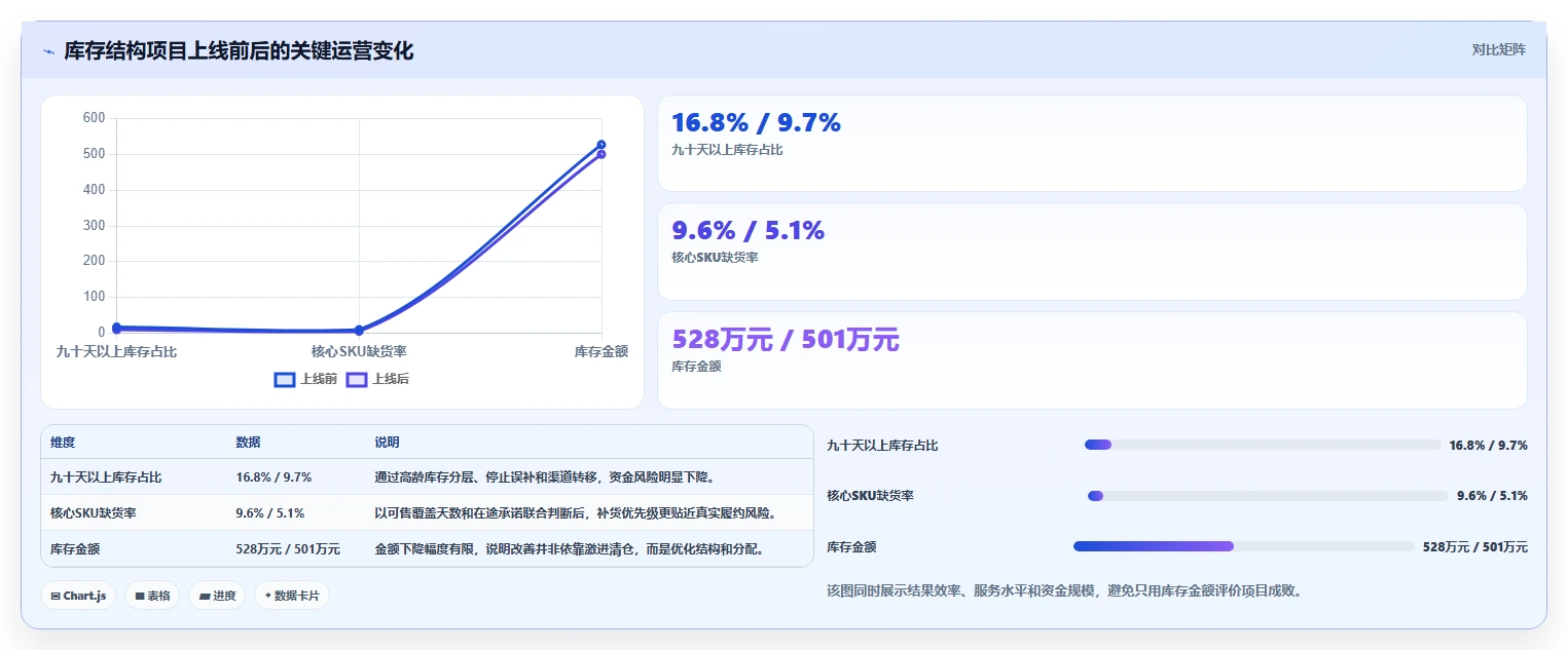 电商库存怎么管？以库存结构为核心的团队协同方案