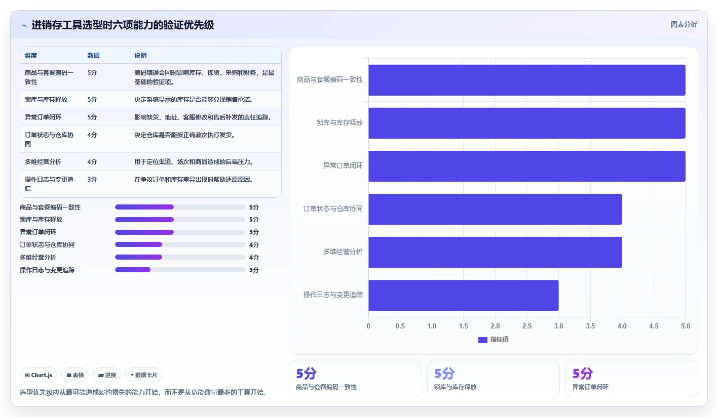 电商进销存：直播团队案例思路：旺季备战怎样优化销售订单