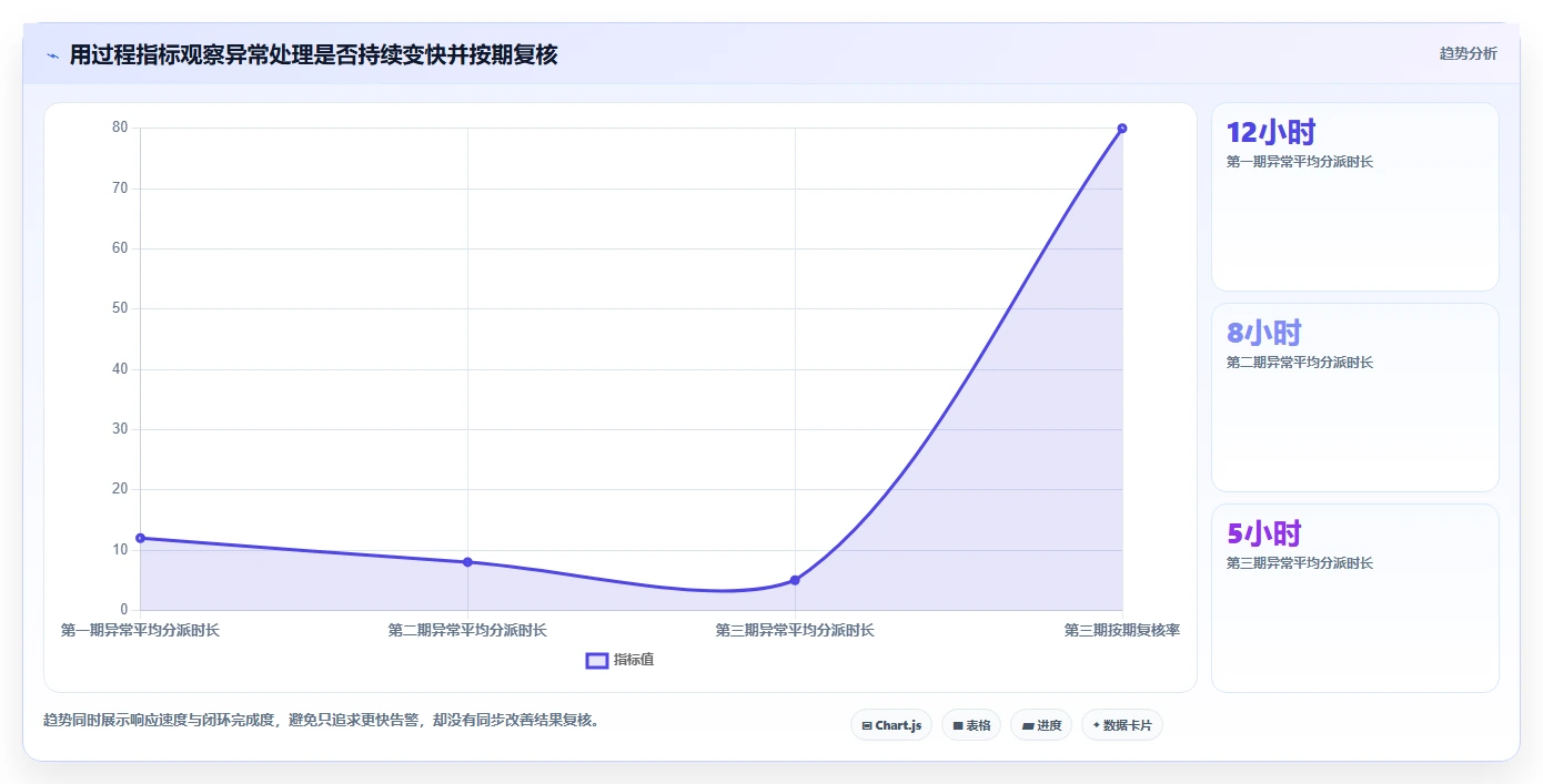 电商数据运营执行标准：数据体系环节如何体现成本控制