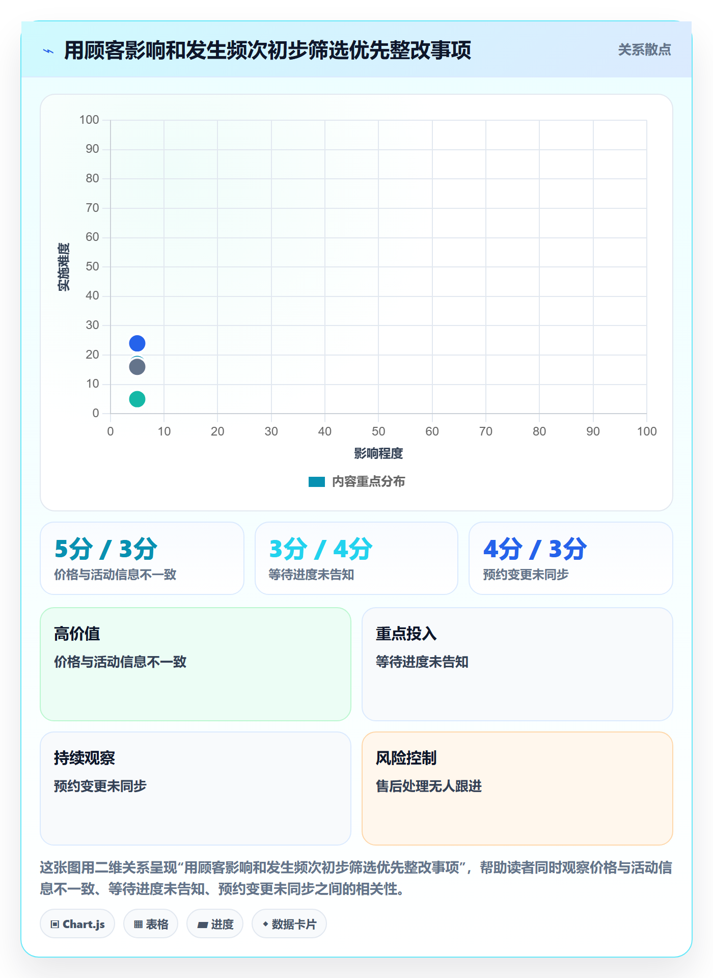 店铺运营管理从0到1：客户体验的风险排查与操作要点
