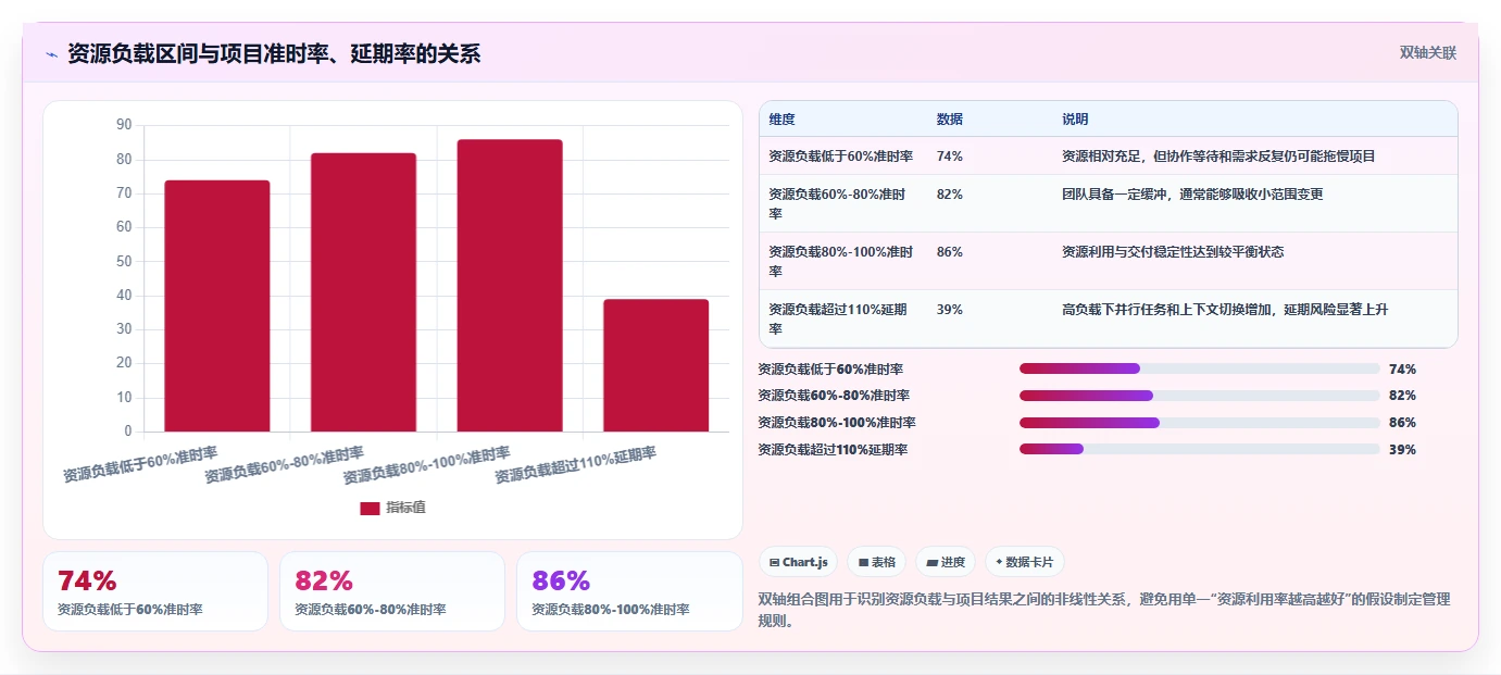 运营管理平台怎么用？流程配置场景下的指标体系拆解