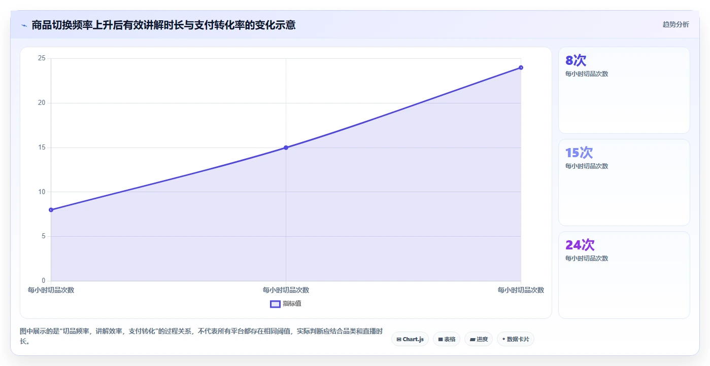 直播数据复盘:选品团队采购前必读:评估商品结构时如何避开主播节奏乱