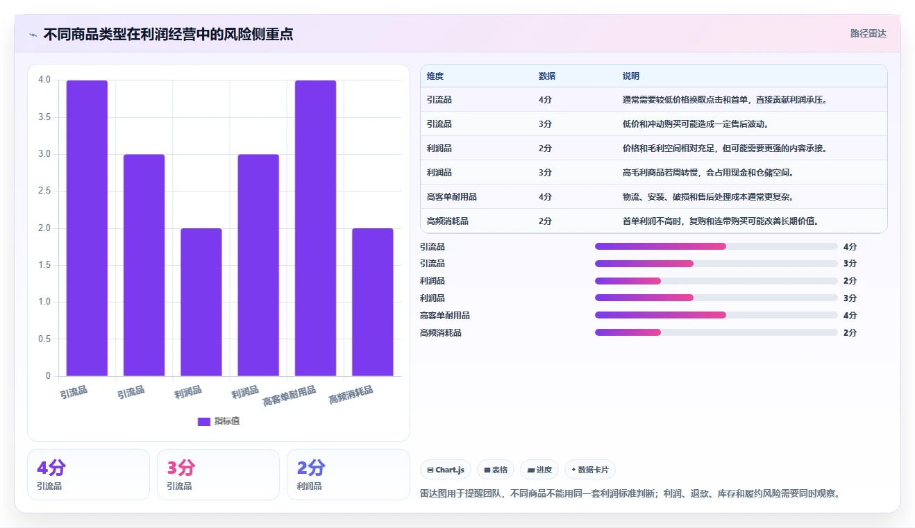 电商利润计算：直播团队从零入门：利润改善先掌握单品利润