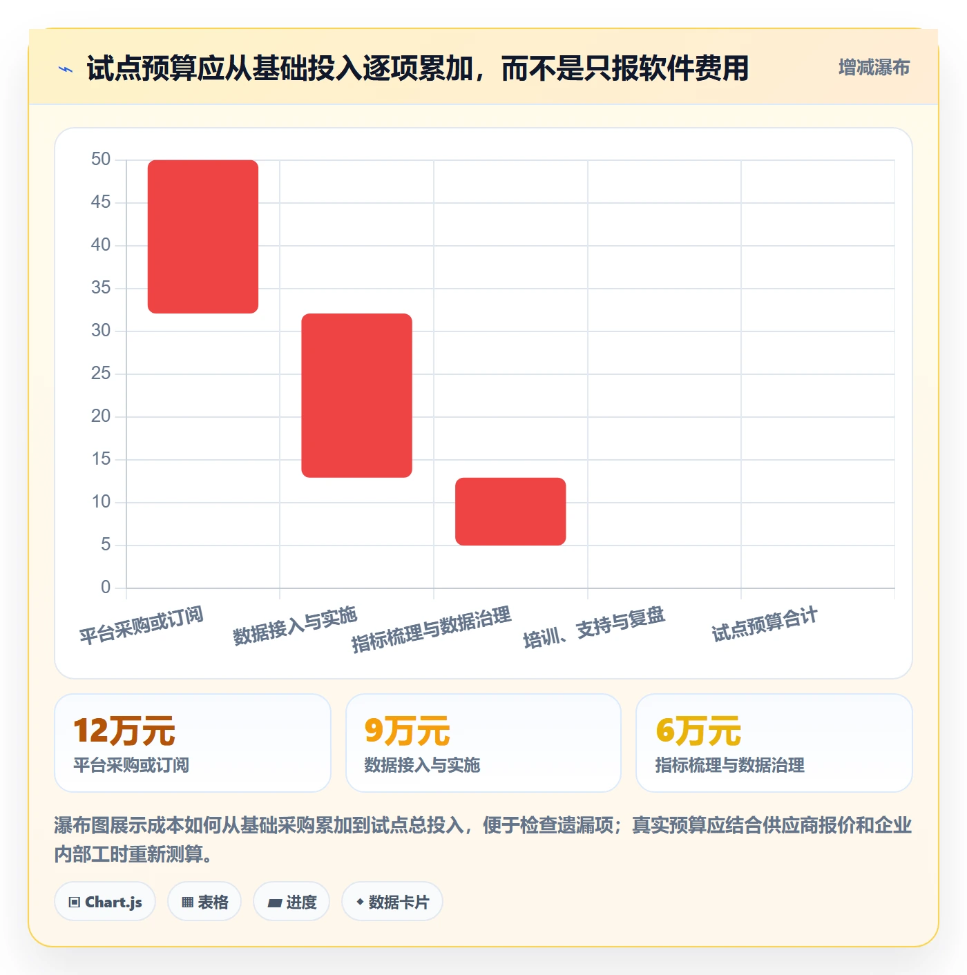 bi 平台规划方法：选型成本与精细化运营如何衔接