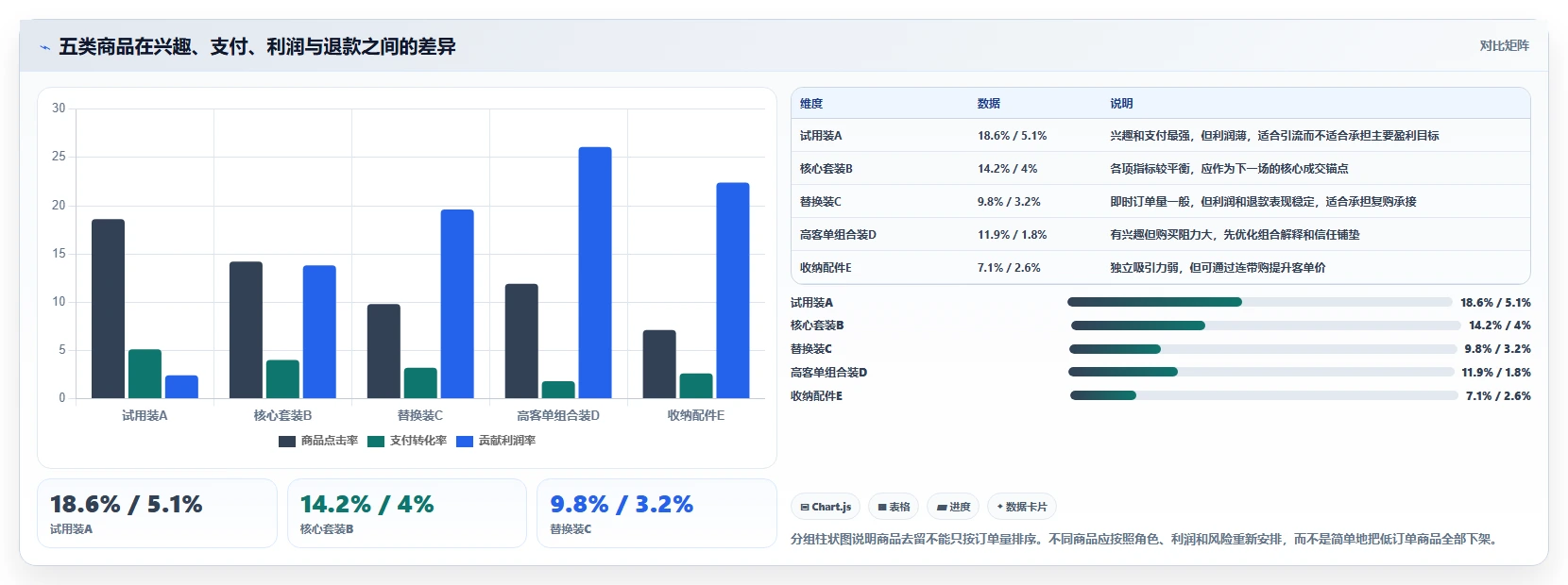 直播数据复盘：主播团队协同指南：新品首播如何提升重构货盘组合