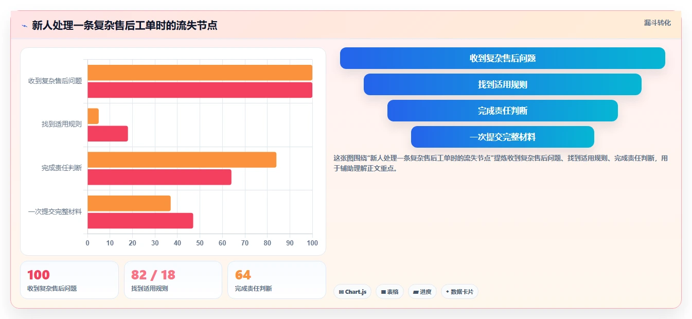 电商辅助软件：客服团队流程图解：团队协作如何减少学习门槛高