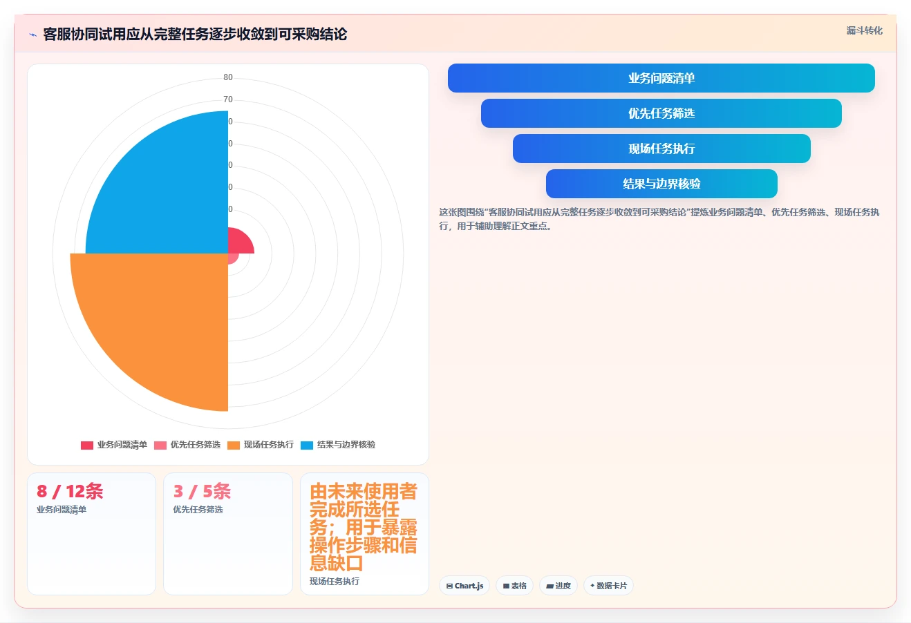 电商crm系统选择标准：客服协同维度如何评估中小商家