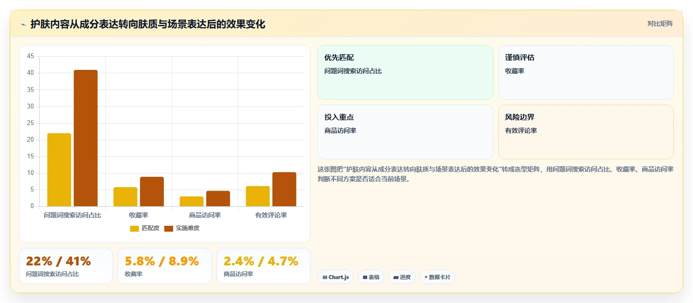 小红书数据分析：品牌商家实操版清单：搜索优化需要检查哪些环节