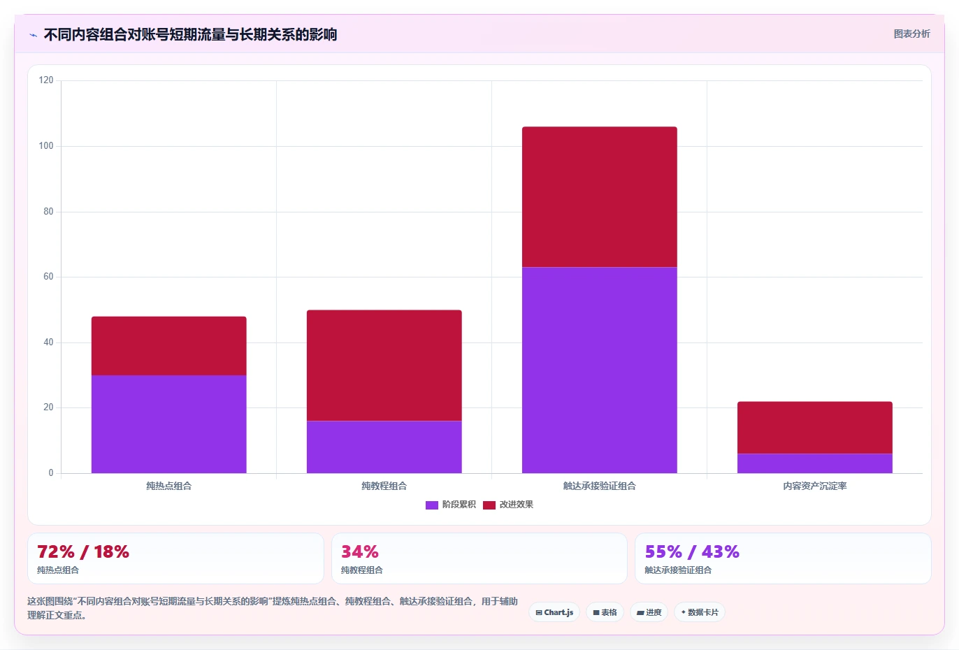 小红书数据分析：小红书新手流程优化：爆文复盘怎样减少粉丝画像模糊