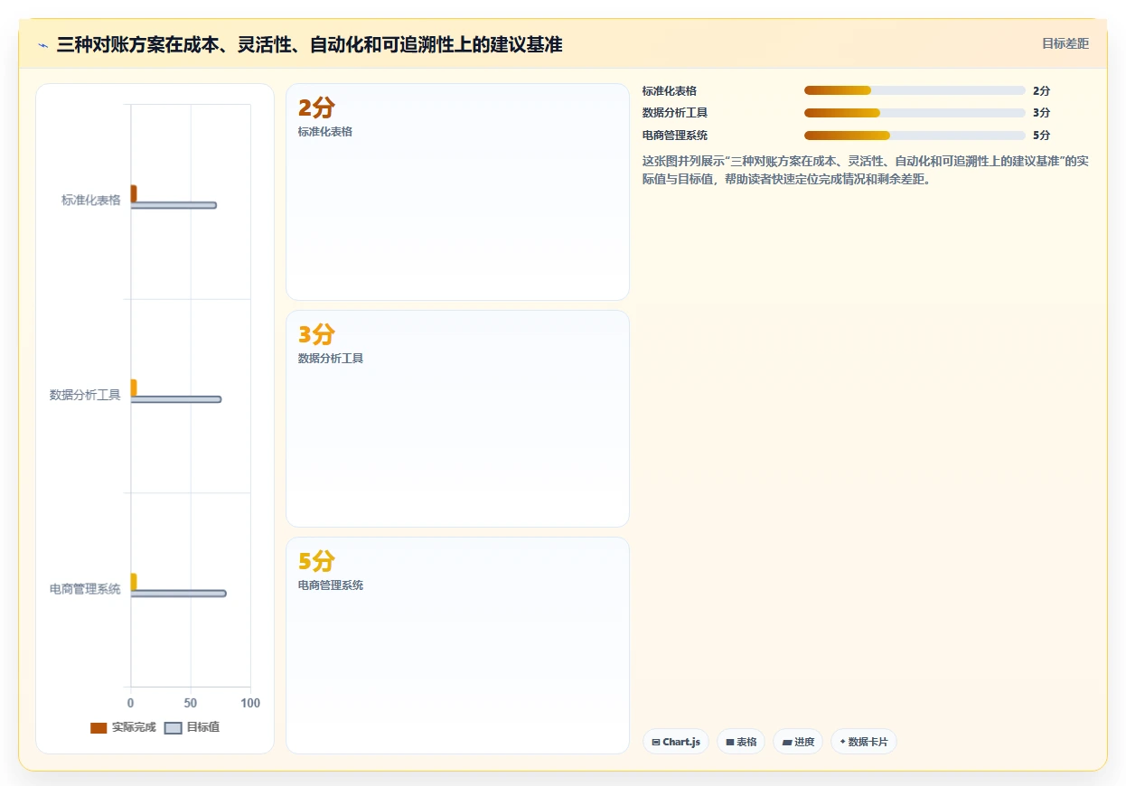 电商管理操作手册：财务对账对应的多店经营步骤