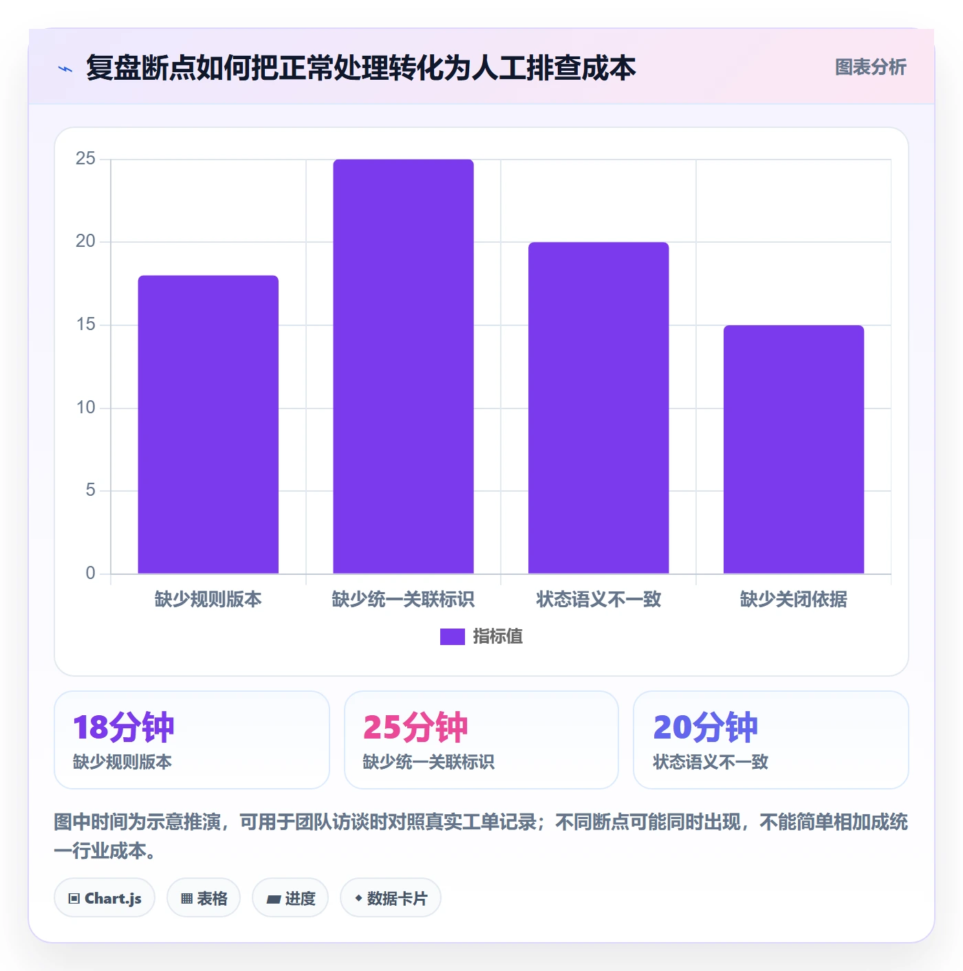 分账系统改造重点：从资金路由推进数据复盘