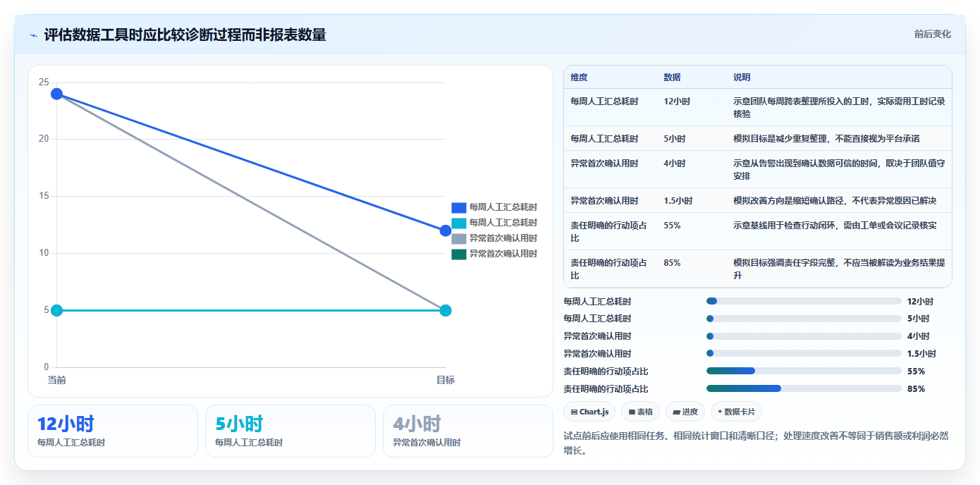运营数据实施路径：异常诊断如何完成旺季准备