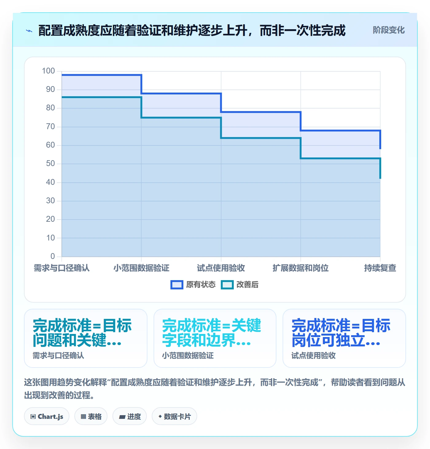 bi 平台配置指南：自助分析需要哪些中小商家设置