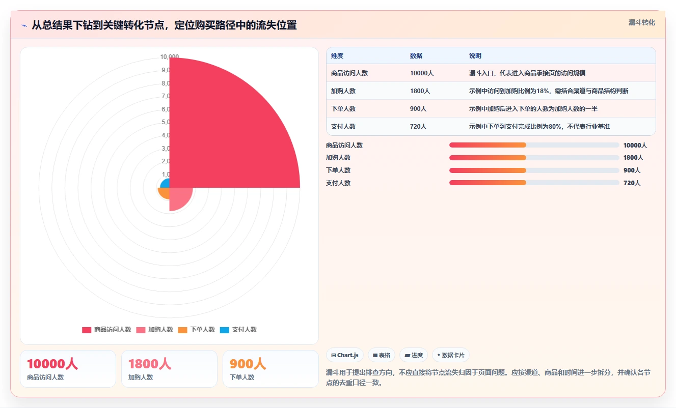 店铺运营包括哪些方面怎么用?数据分析场景下的流程设计拆解